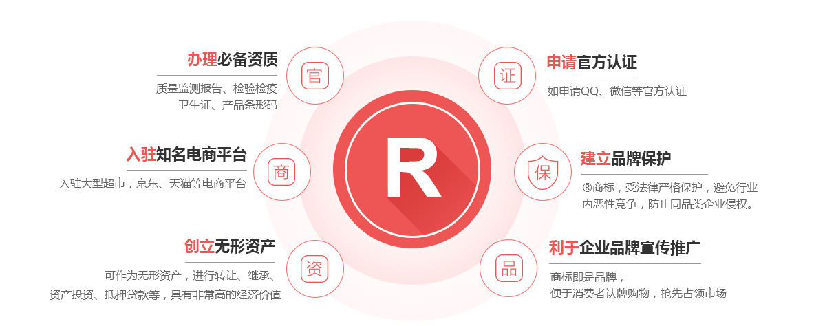雷州商标注册的作用